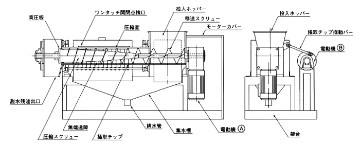 食品残渣減容脱水機 シボレッターⅡ